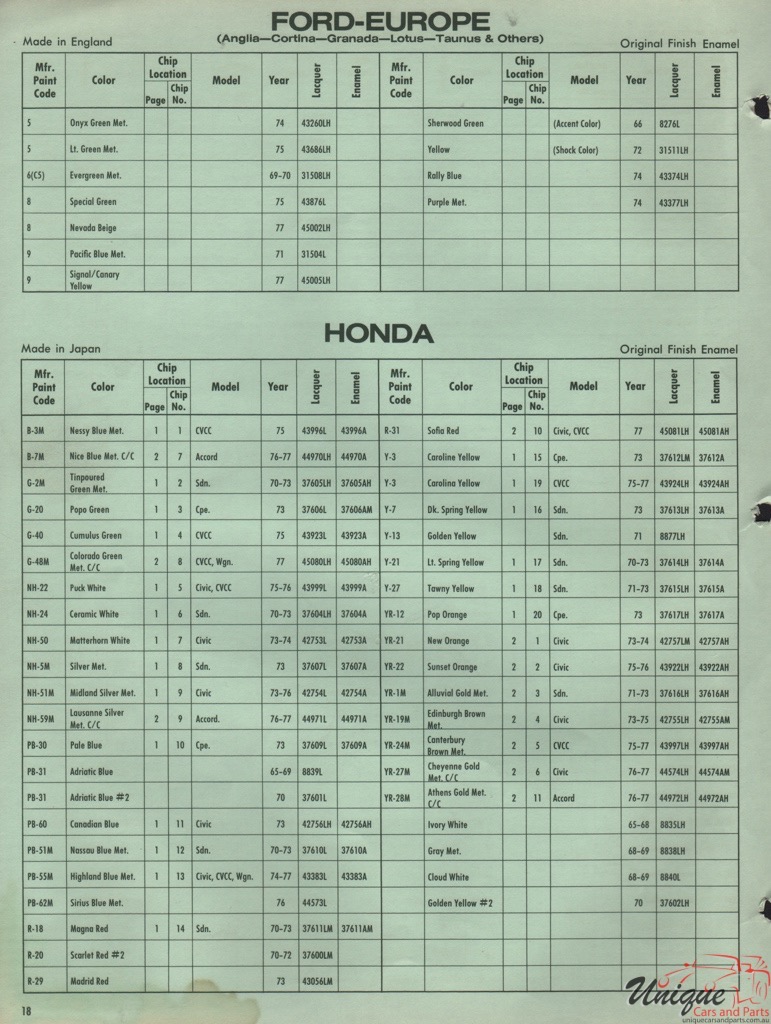 1972 Ford Europe Paint Charts DuPont 3